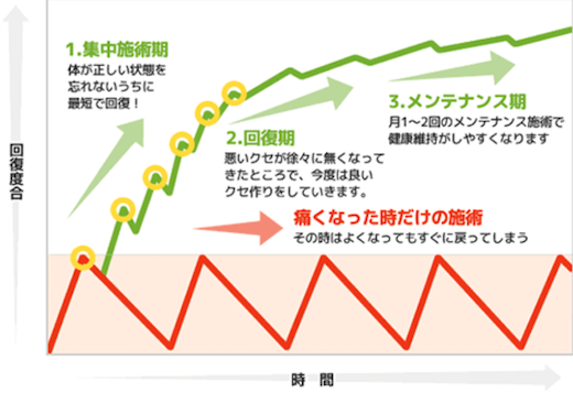 札幌白石区整体【猫背骨盤矯正専門】カラダカイロ　