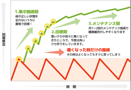 札幌白石区整体【猫背骨盤矯正専門】カラダカイロ　